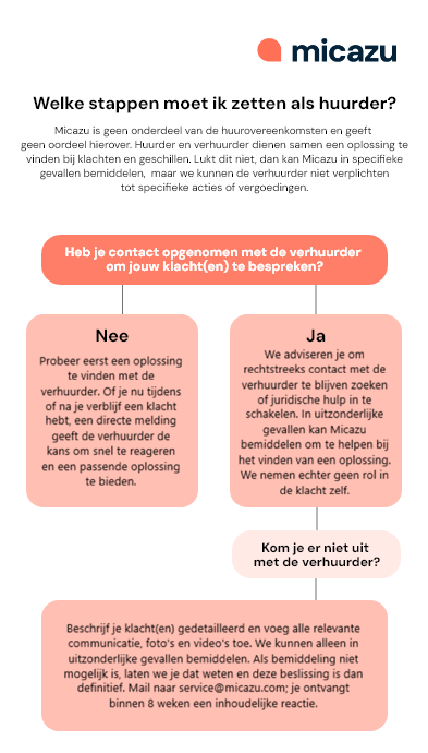 Welke stappen moet ik zetten als huurder?